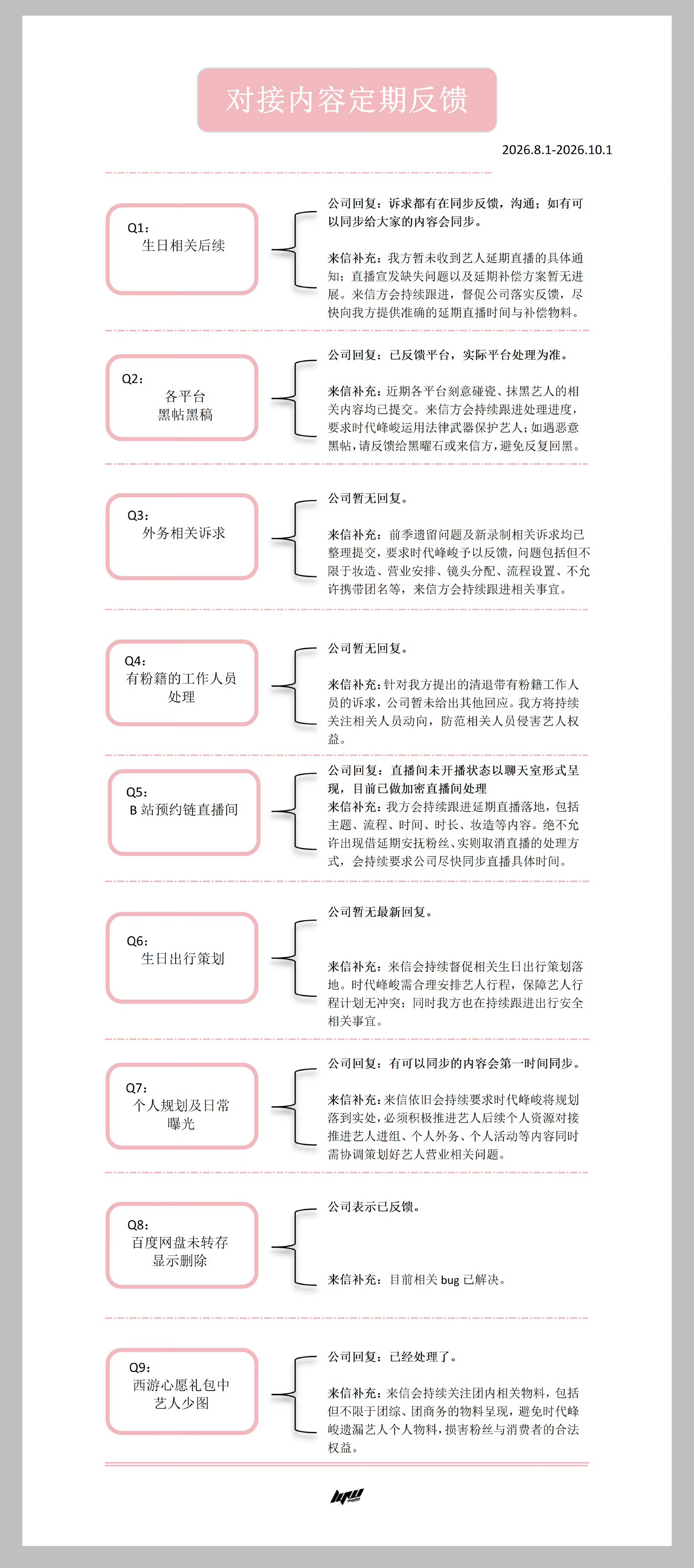两个月的对接生日相关到最后时代峰峻也就是只让刘耀文拍了生周啊、、时代峰峻能反馈出