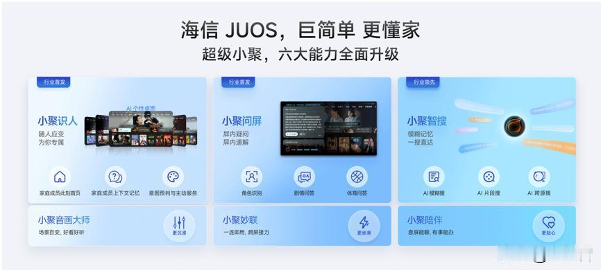 海信JUOS可能是目前最好用最智能的家电OS！
三大核心体验全面升级：首先是系统