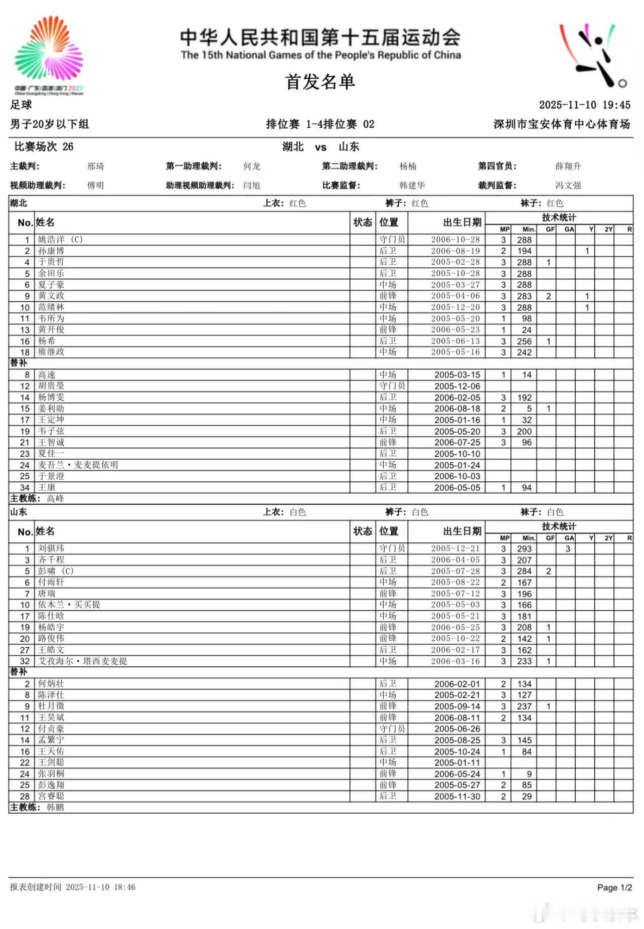 全运会 湖北U20VS山东U20，首发。 ​​​