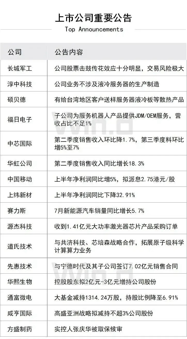 上市公司重要公告，涉及高标： ​​​