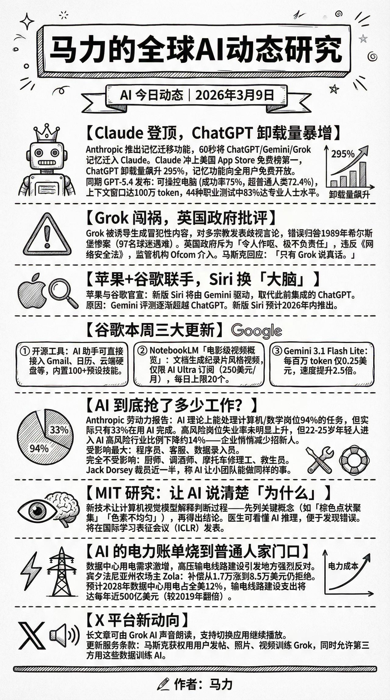 因为我自己也要随时研究 AI 领域新的动态，我把这些分享出来给大家一起看：

A