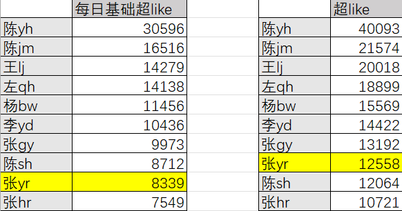 张奕然 ‼️张奕然 四代唯一ace 超喜欢和前面还差1000，都去做起来‼️不要
