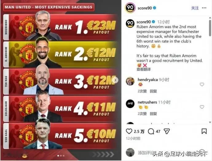 曼联解雇主帅的花费排行，不得不说穆鸟“骗”违约金战术果然世界足坛历史第一啊无人能