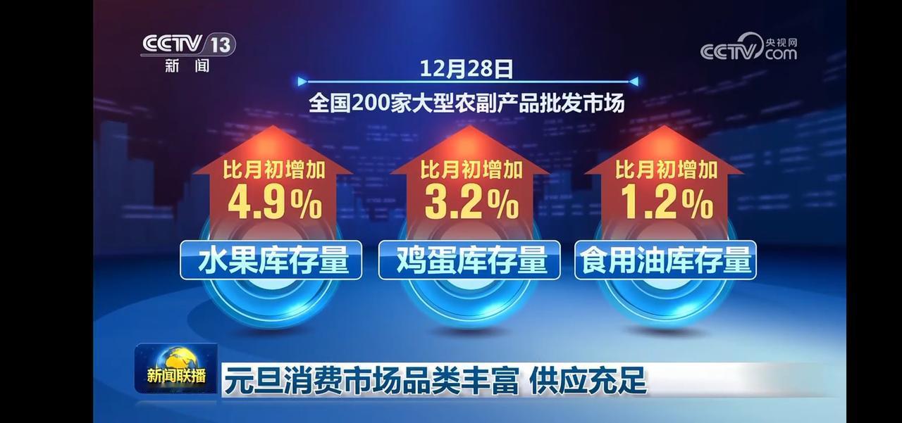 “元旦消费市场品类丰富，供应充足！”🎉🛍️