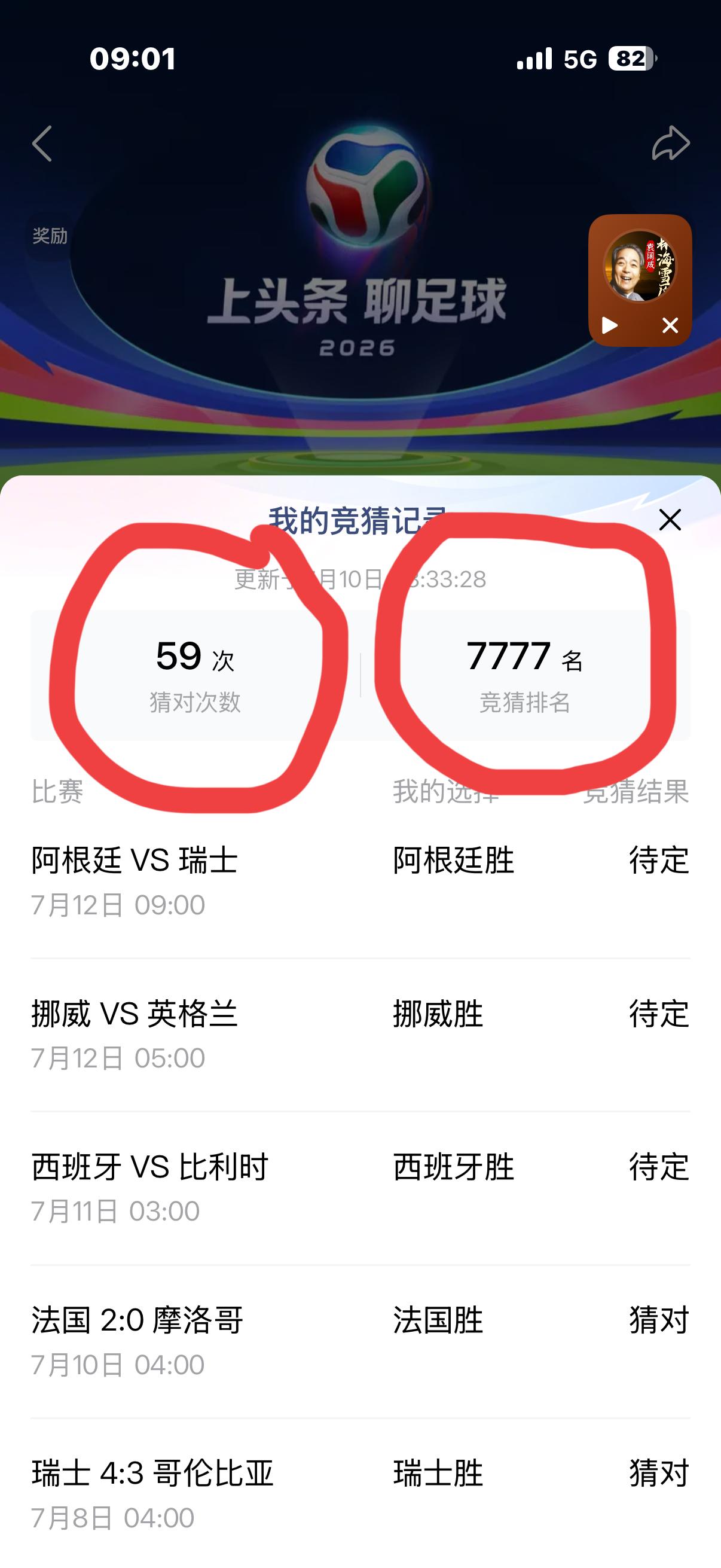 竞猜世界杯，猜对多少回。
马上快结束，觉得很吃亏。
智商不允许，梦想化云飞。
看