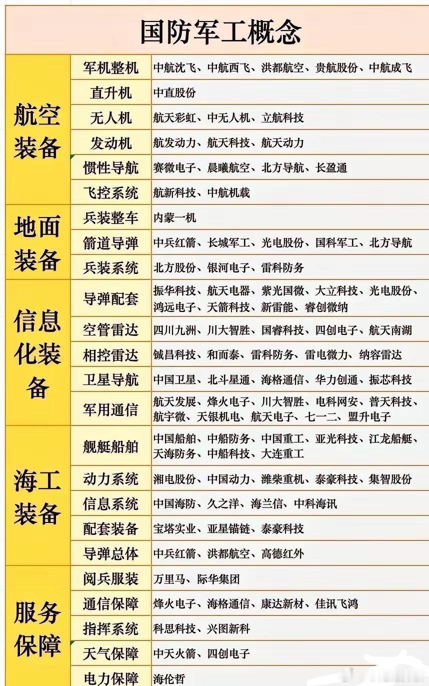 军工新风口：这三大细分赛道，藏着比主机厂更猛的弹性大家都在盯着中航沈飞、紫光国微