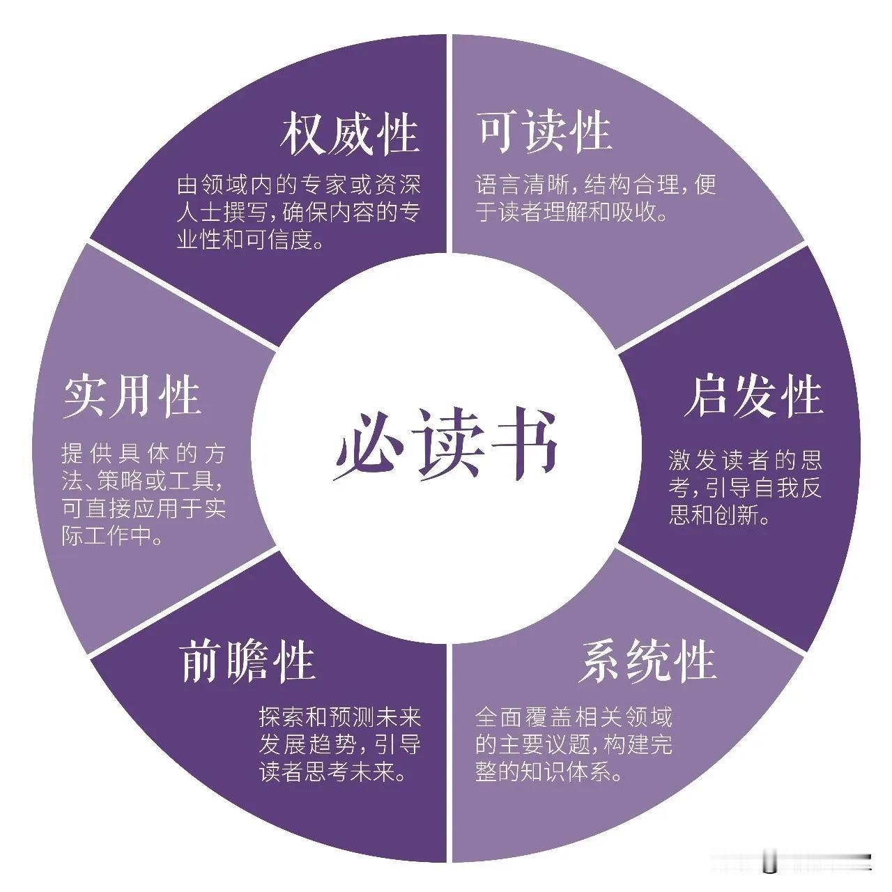 当在专业领域里面探索时，我们总会去寻找那些有助于搭建基本知识框架、启发深入思考、
