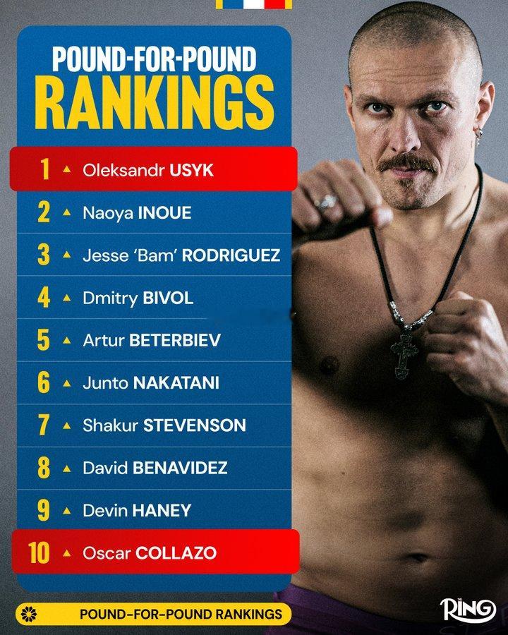 拳坛速递 随着特伦斯·克劳福德Terence Crawford退役，在最新的Ri