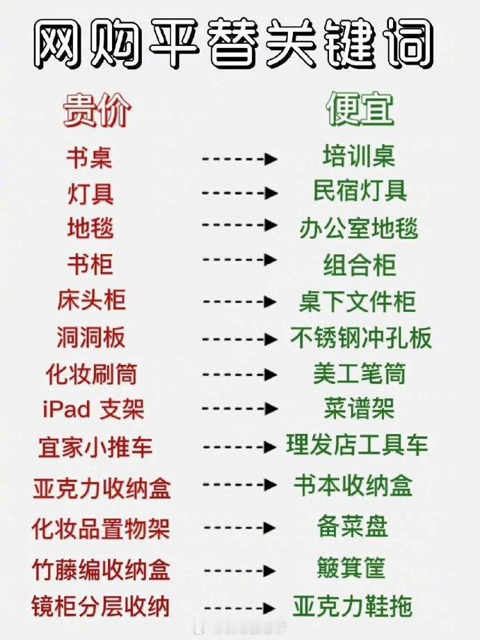 记住这些关键词省下一个亿！ ​​​