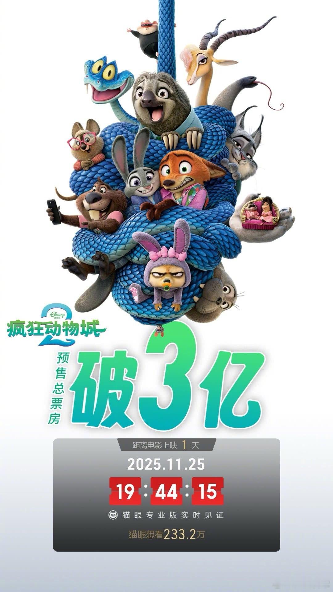 《疯狂动物城2》预售破三亿 