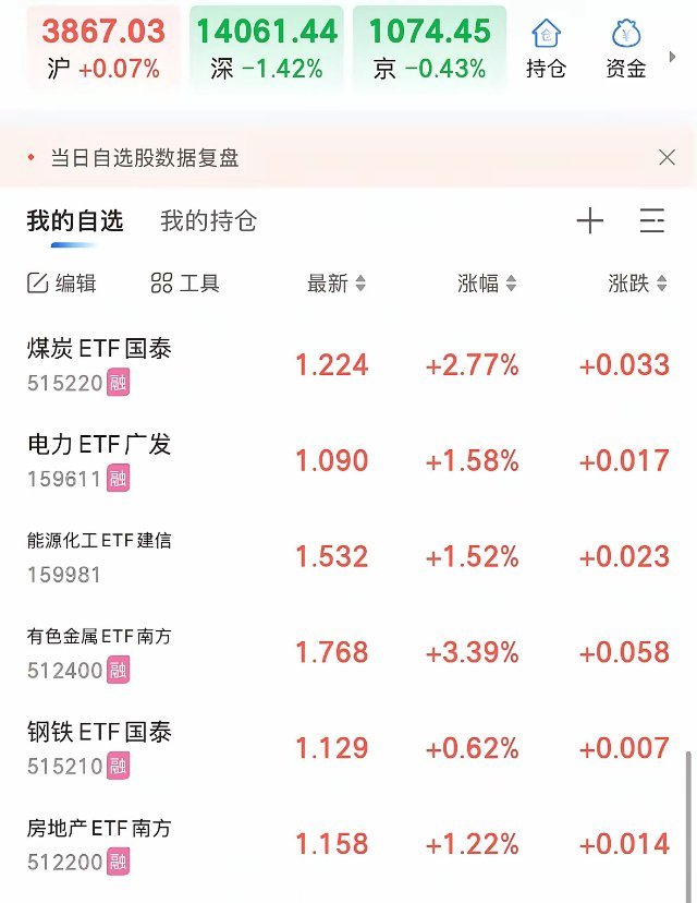 A股今天为何大涨0.07%？后续走势如何：科技牛回头一天又走了？2026年7月2
