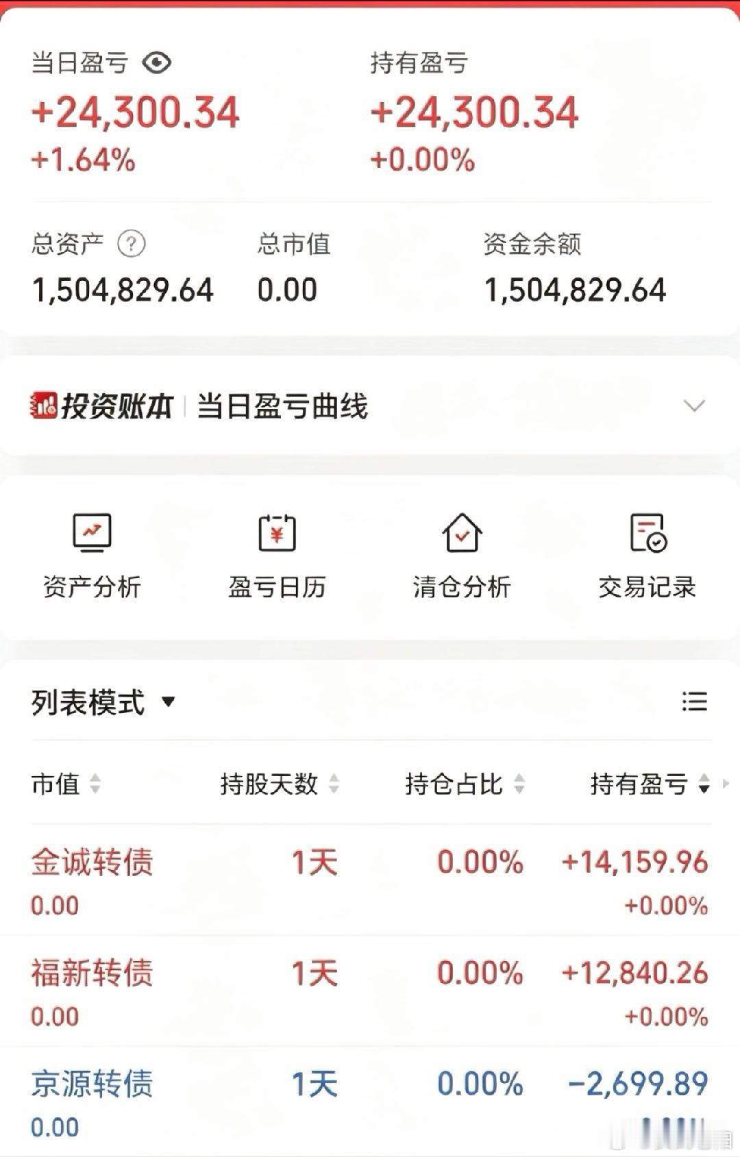 50w做可转债【第147天】目前总资产:150.48w当日参考盈亏+2.43w今