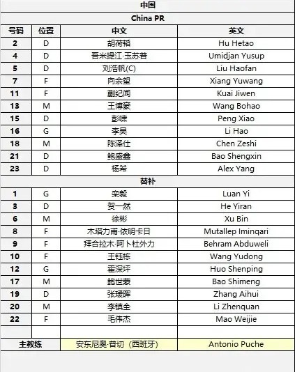 北京时间23点30分，U23亚洲杯半决赛，中国男足U23vs越南U23，赛前双方
