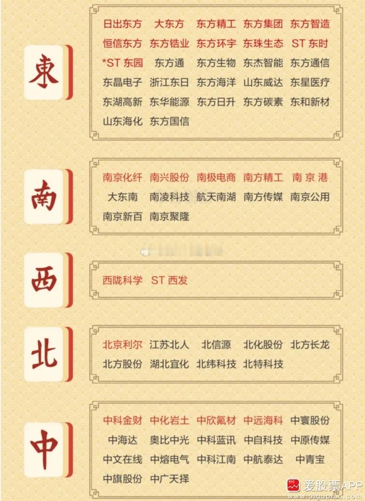 每年A股都流行炒一下跨年妖股，今天突然冒出的“东方不败系列”，就是炒作的开始了！