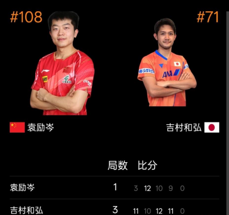 多哈球星挑战赛，
国乒资格赛太扎心，
袁励岑和徐瑛彬均止步资格赛。

多哈球星挑