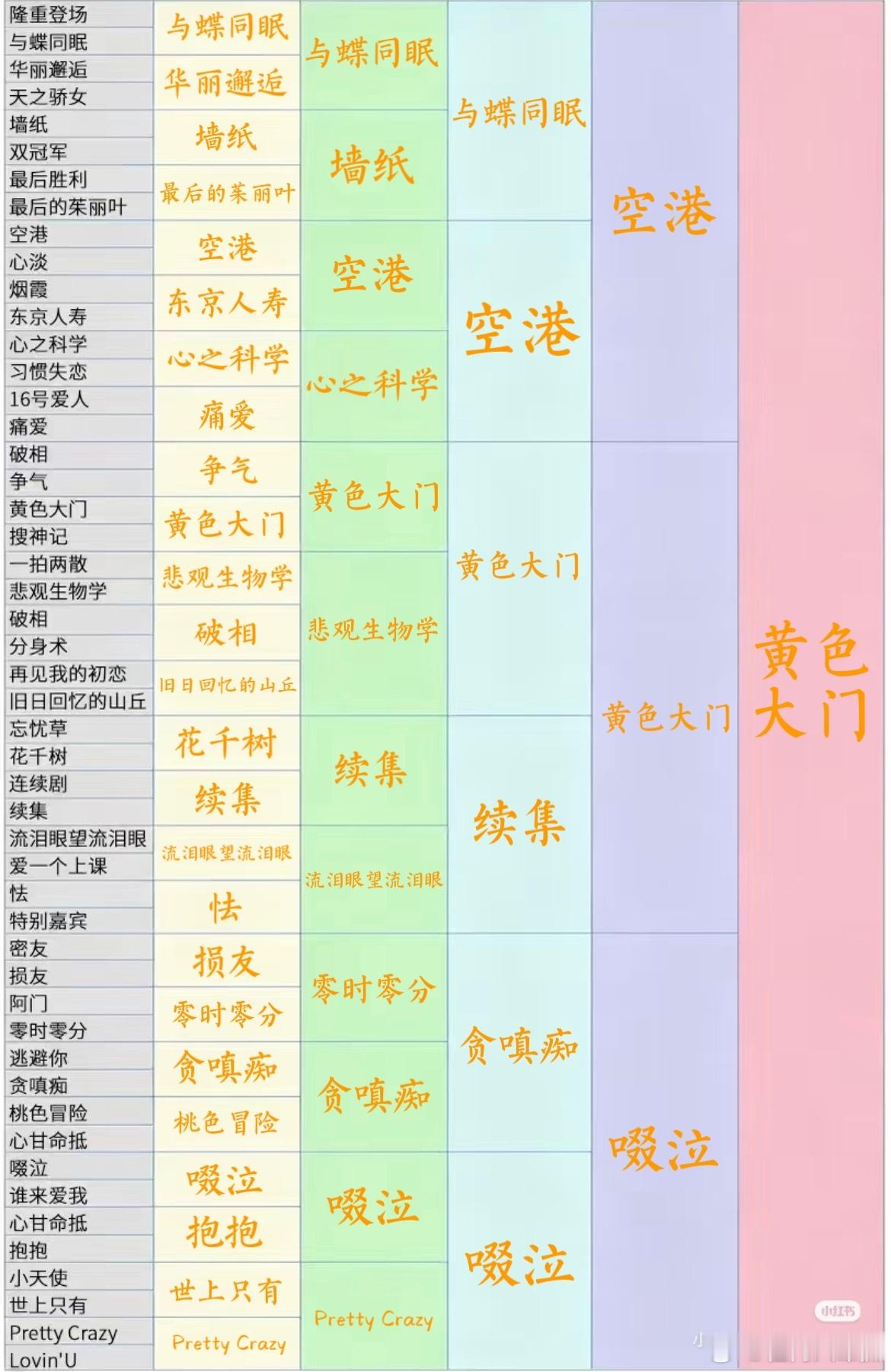 分享图片 