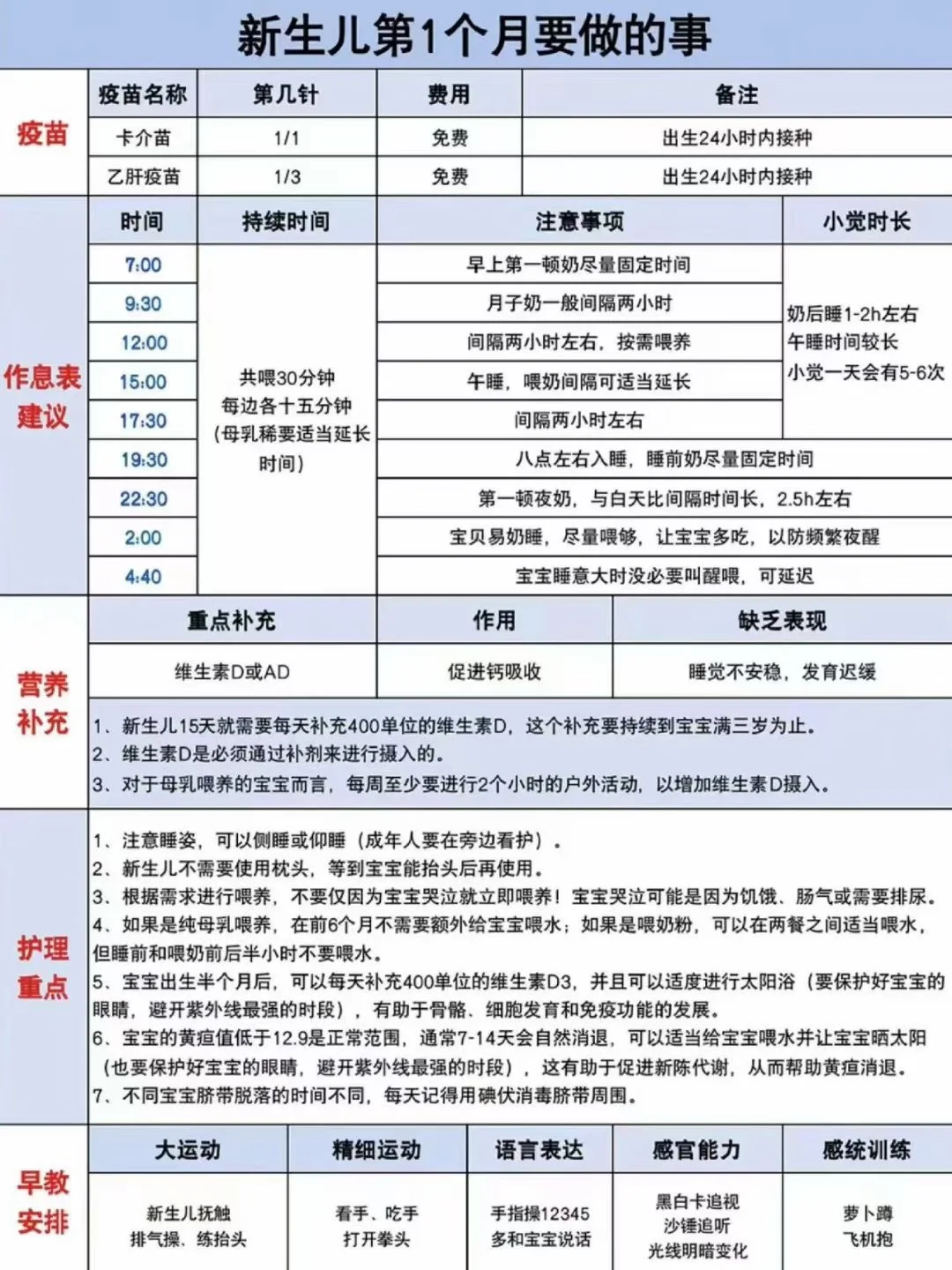 新手爸妈必看：新生儿0~6个月要做的事情