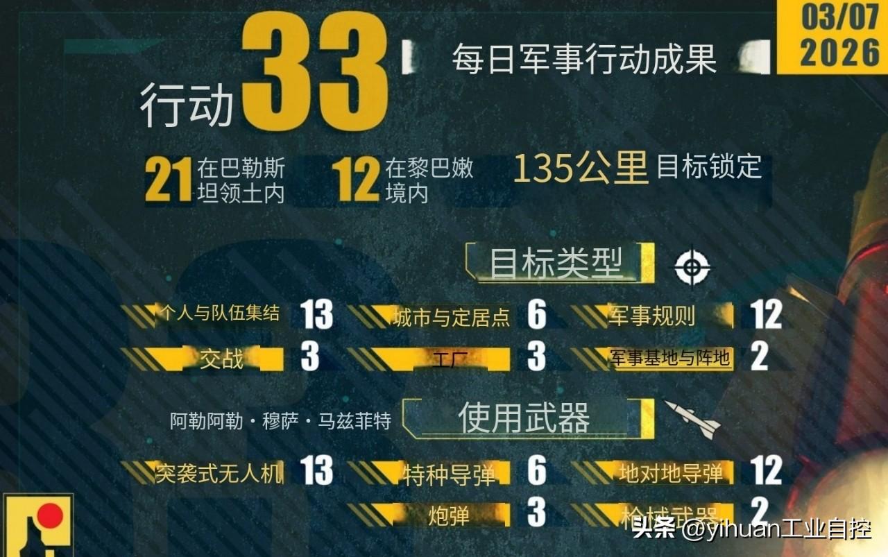 黎巴嫩真主党以图片形式发布3月7日的战况：
    在3月7日这天，真主党战士共