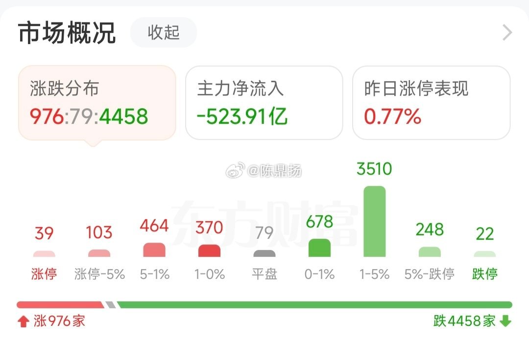 多看少动，大位科技继续握住。 
