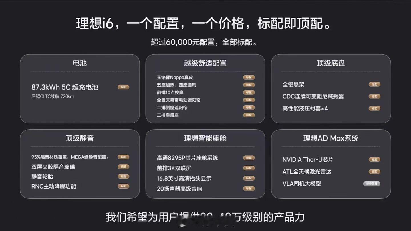 理想i6权益满满，听说很多员工自己也下定，感觉真的太香啦，看这个势头，想年前拿车