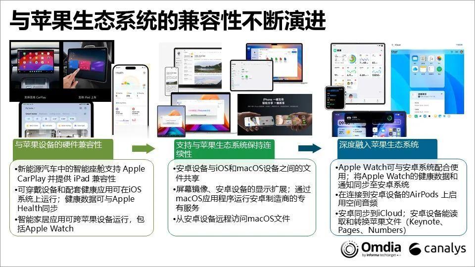 vivovivo x fold5 吸引苹果用户的长期战略仍至关重要vivo X 