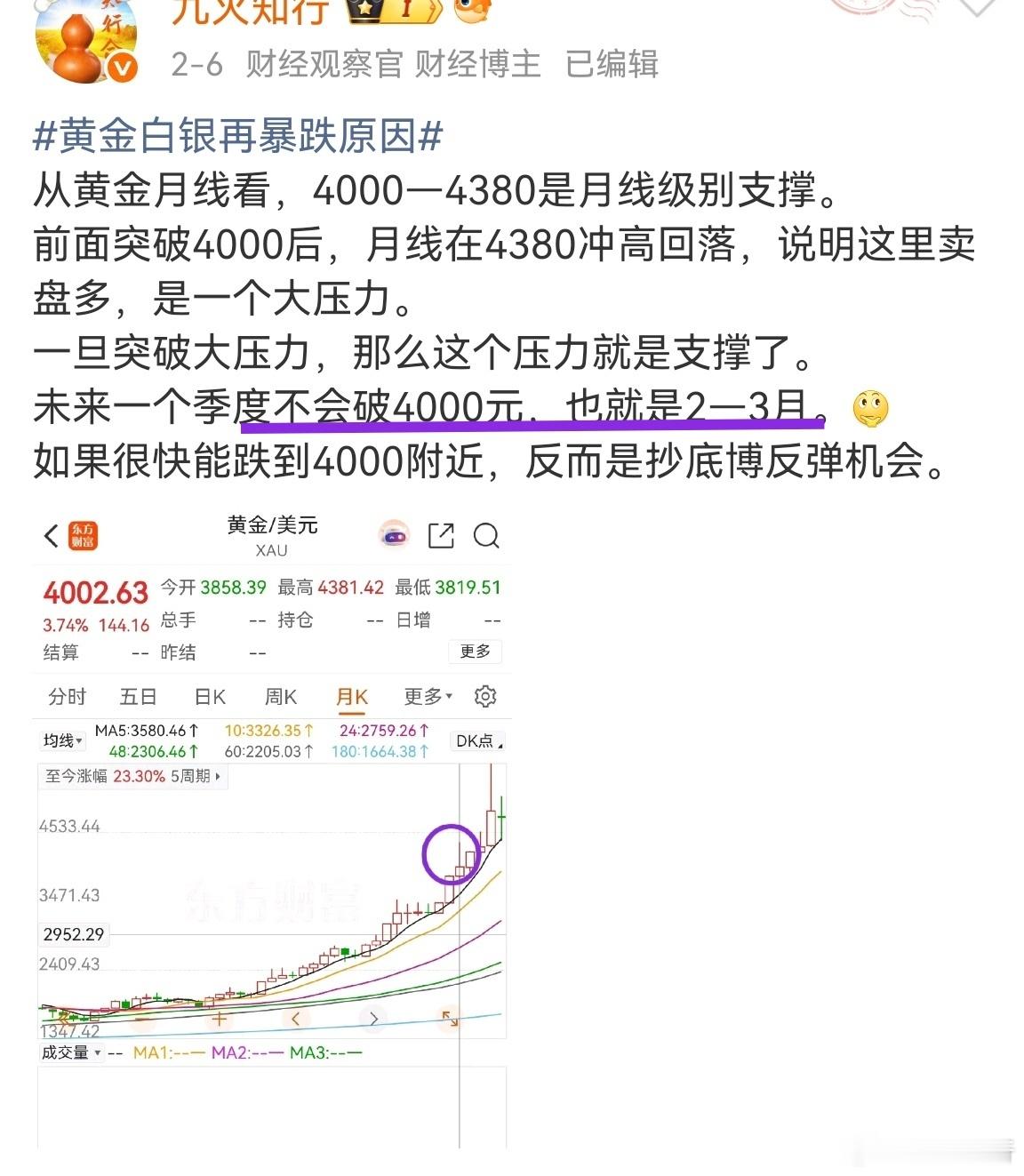 黄金再跌也不能买了回头再看对黄金的分析。当时黄金暴跌，根据月线分析，一季度不会破