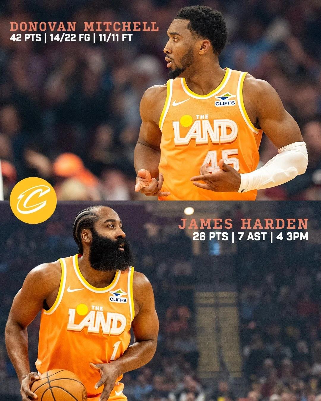 一个哈登，16中8得到26分，一个米切尔，22中14得到42分，骑士的这俩后卫扛