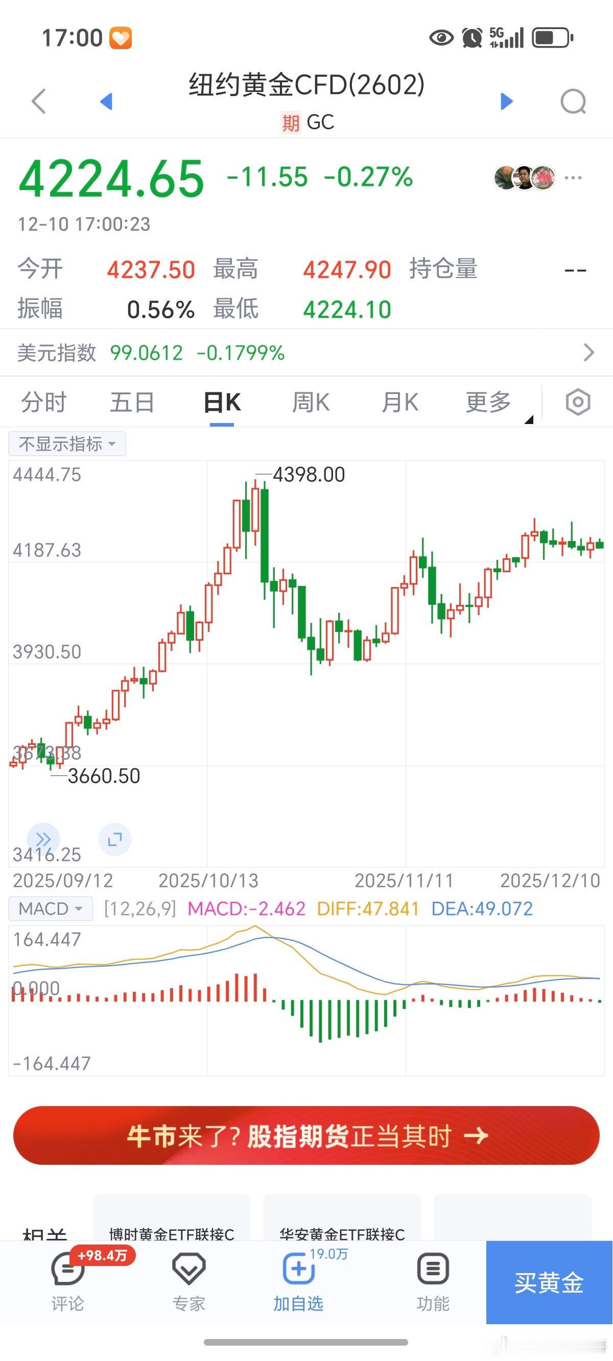 期货 外盘黄金一直在震荡，短时间内应该走不出来！趋势性机会不大！建议多看少动！黄