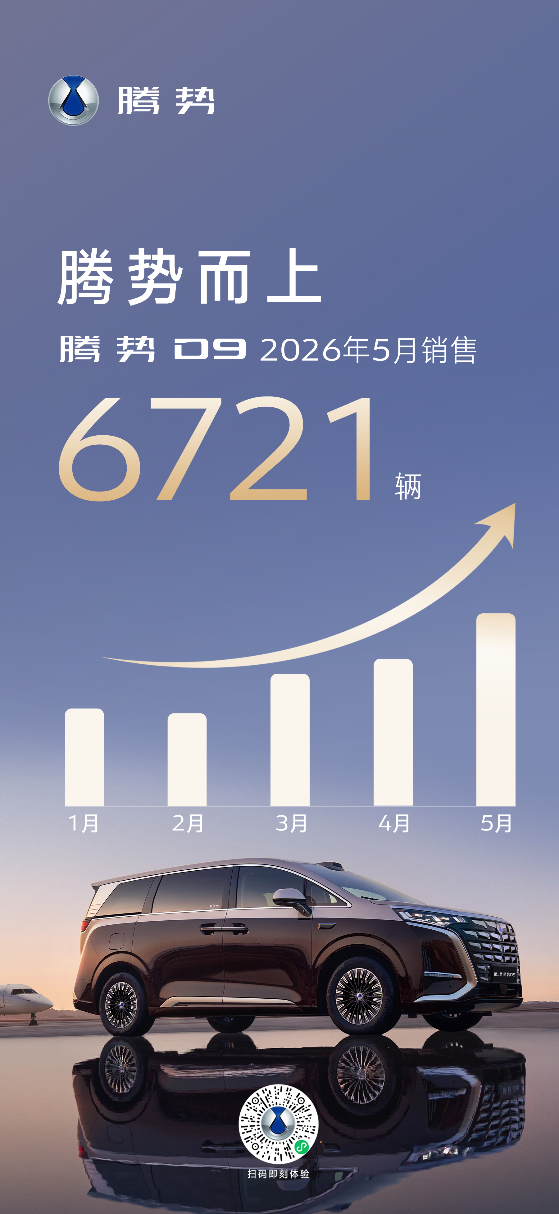第二代腾势D9九大升级，全面换代，自上市以来，非常受欢迎。第二代刀片电池供应也不