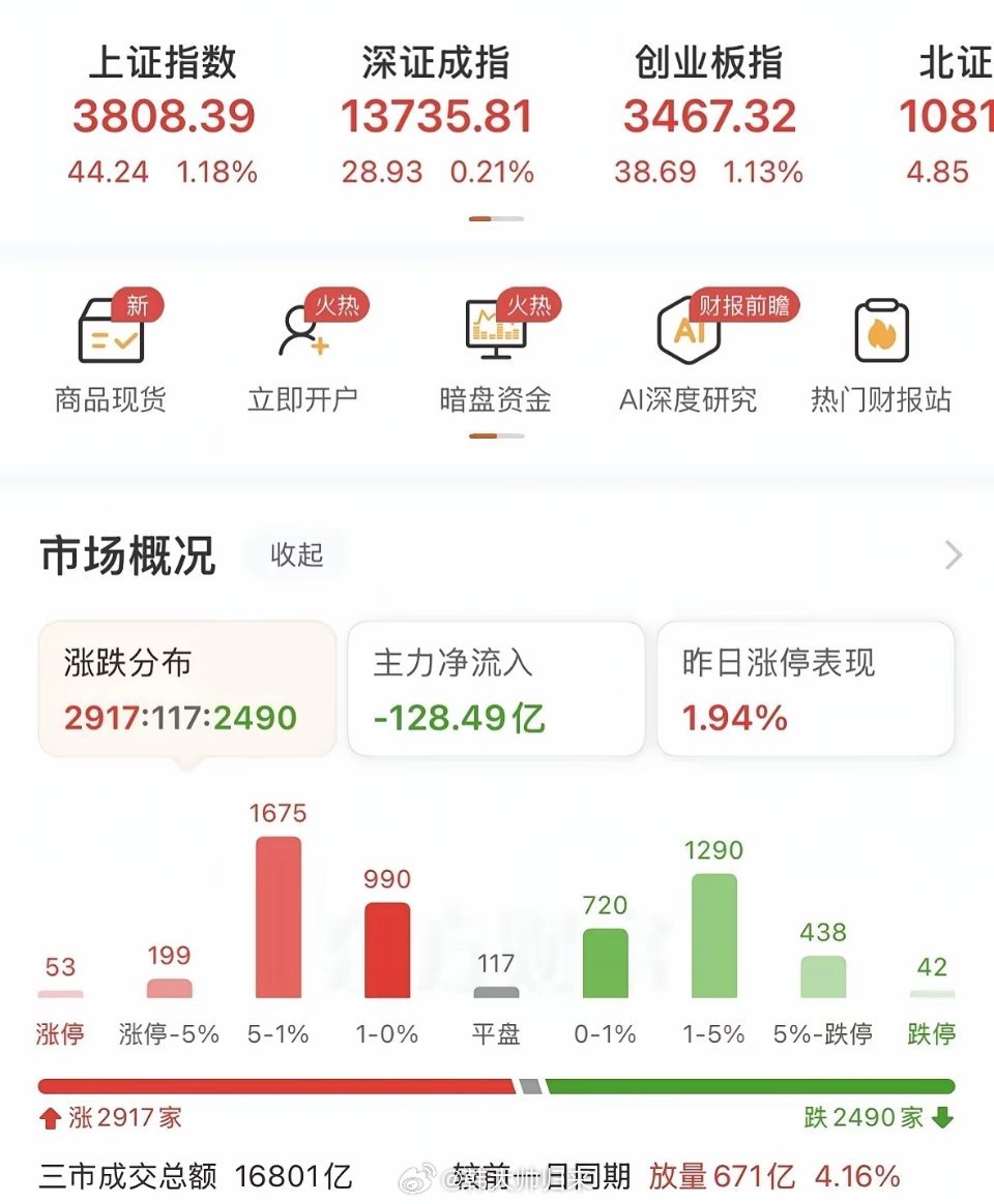 市场高开之后剧烈波动，资金切换喝酒吃药挖煤，光芯走势继续低迷，接下来如何应对？上