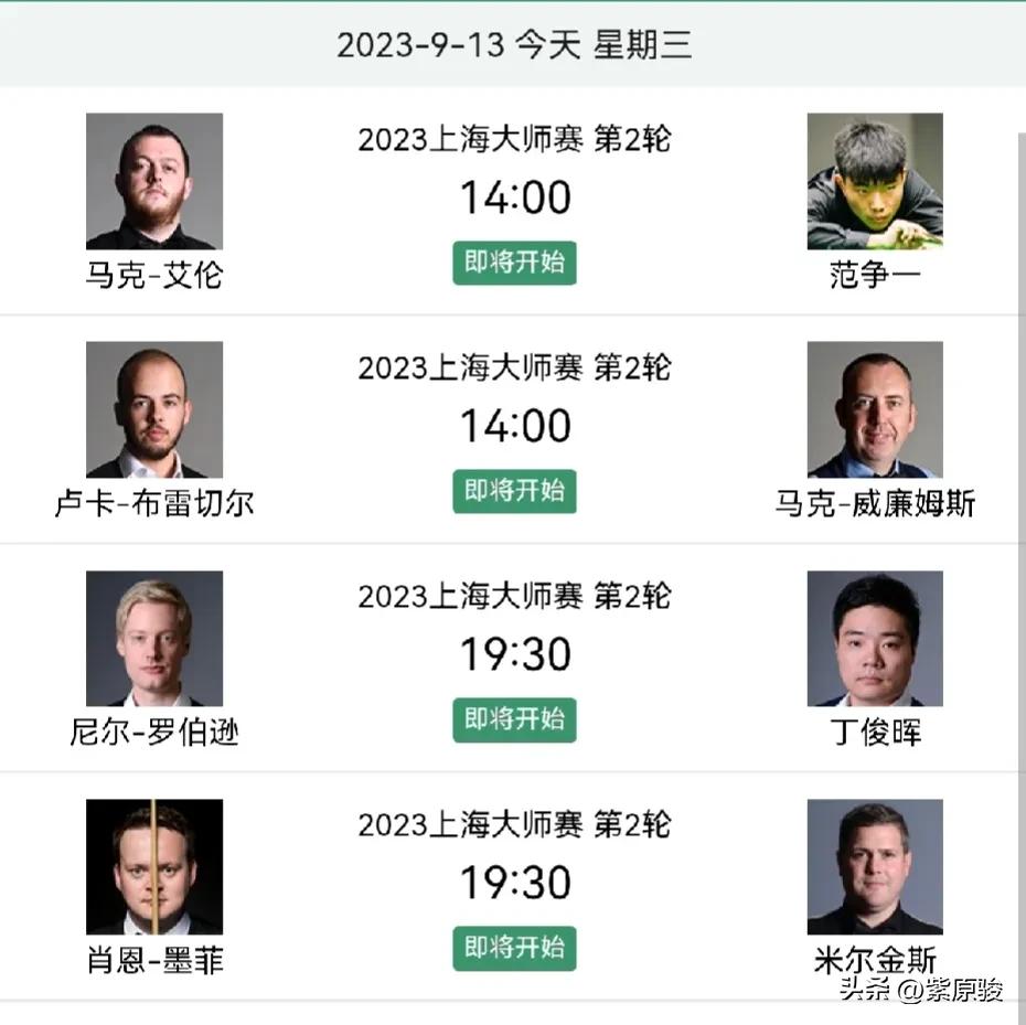 上海大师赛8强席位产生4席，昨晚火箭奥沙利文、塞尔比晋级8强。火箭6-3击败卡特