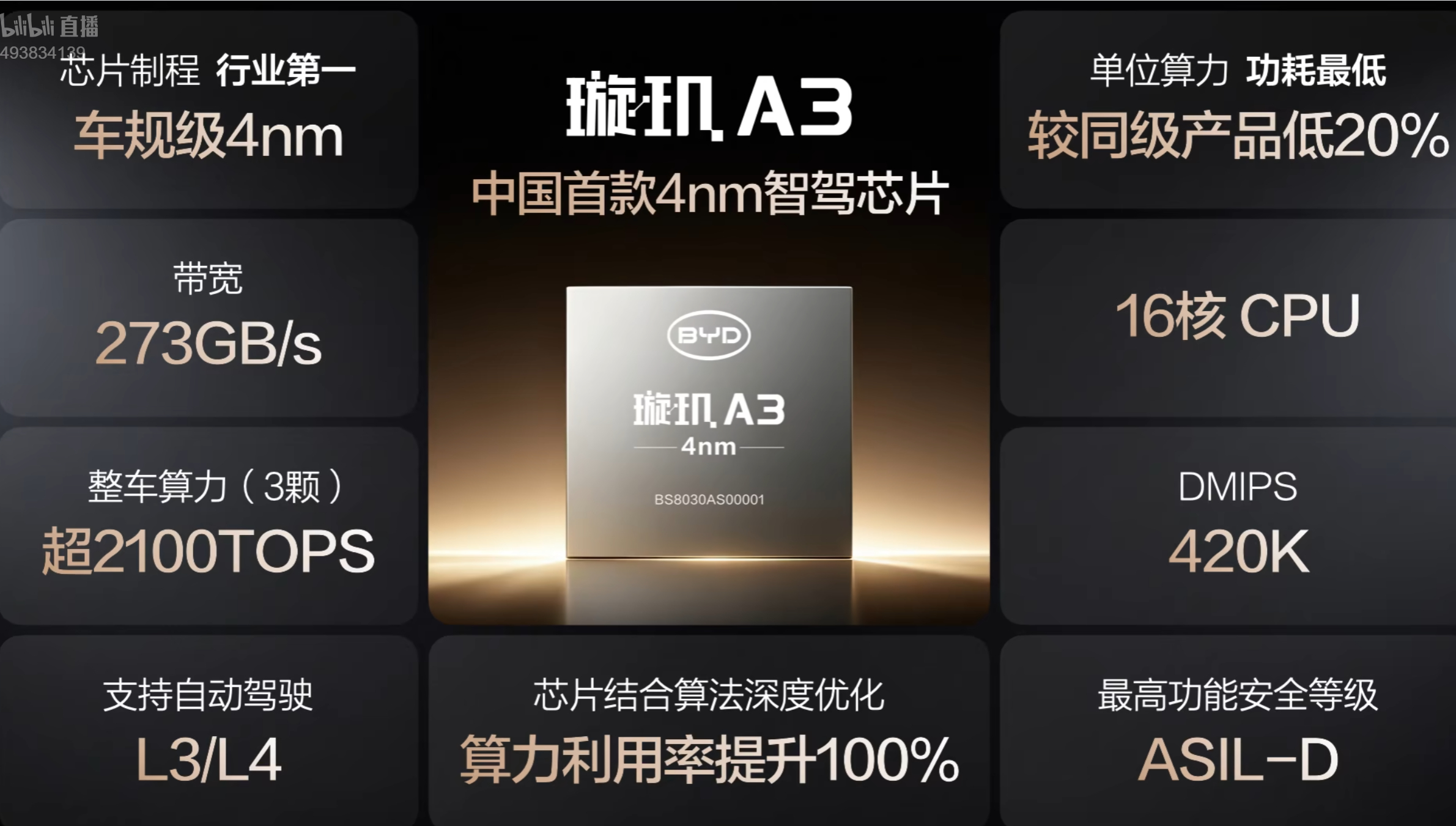 比亚迪也自研芯片，这一点厉害了，完全没想到但仔细想想也在情理之中，毕竟以迪子的规