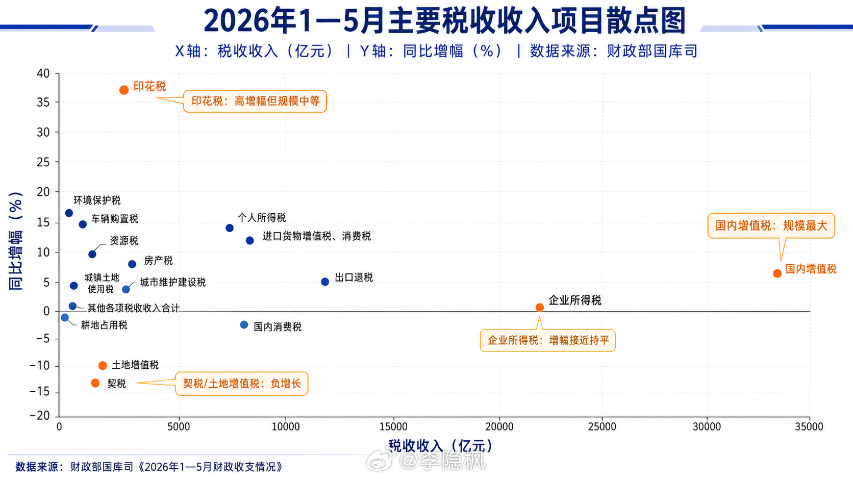 财政部国库司12个小时前公布了2026年1-5月财政收支情况，以下是根据数据使用