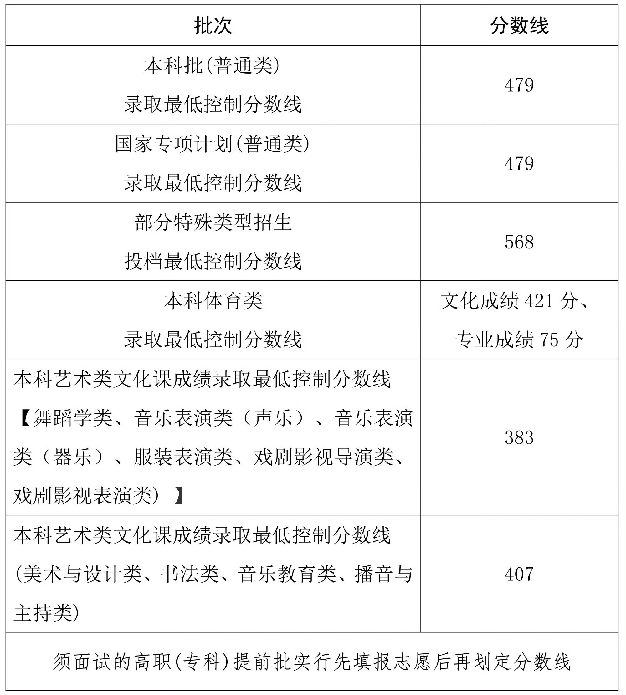 啧啧啧 