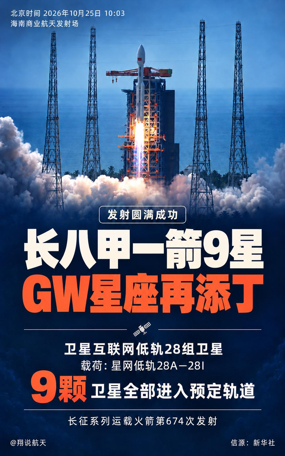 北京时间10月25日10时03分，长征八号甲在海南商业航天发射场升空，将卫星互联