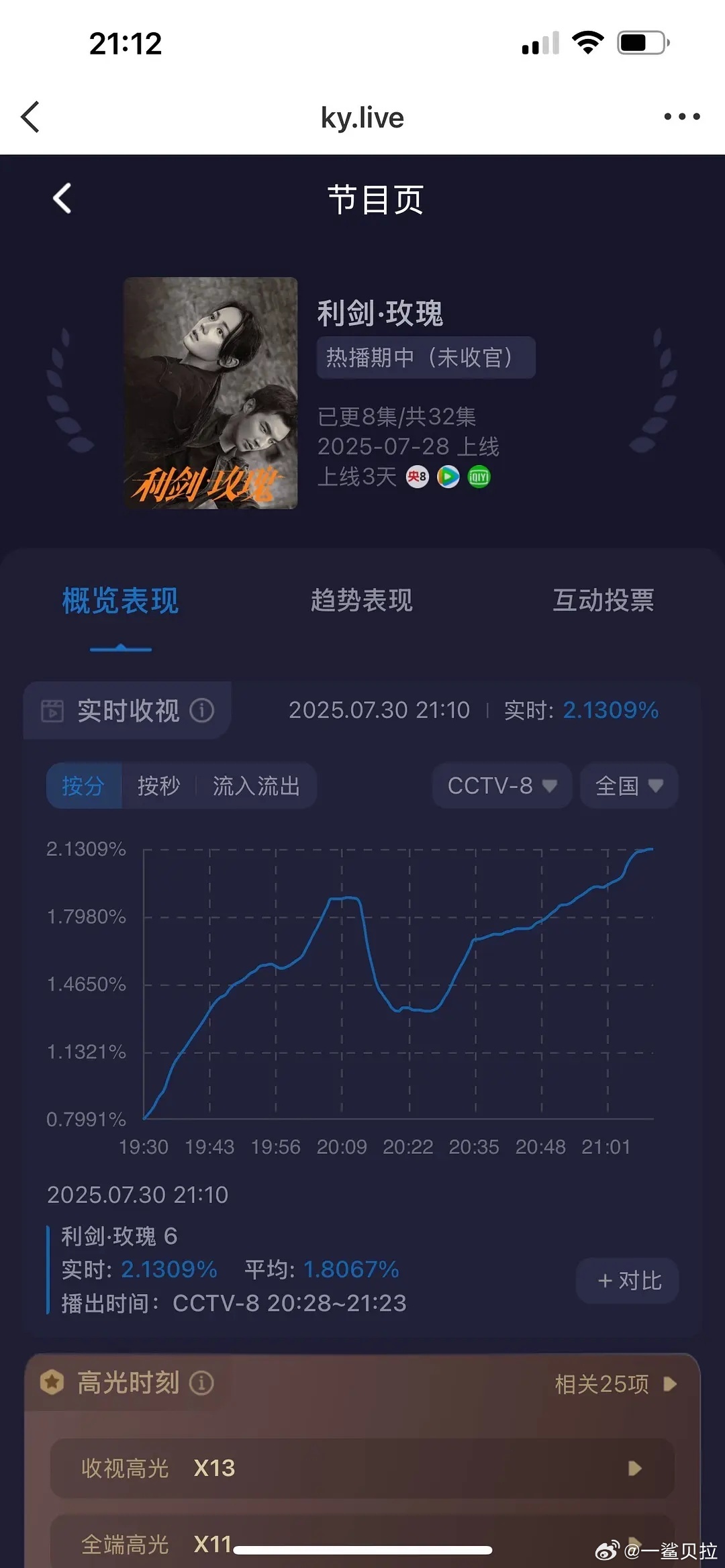 利剑玫瑰今天酷云峰值2.13稳稳的幸福[老师爱你] ​​​