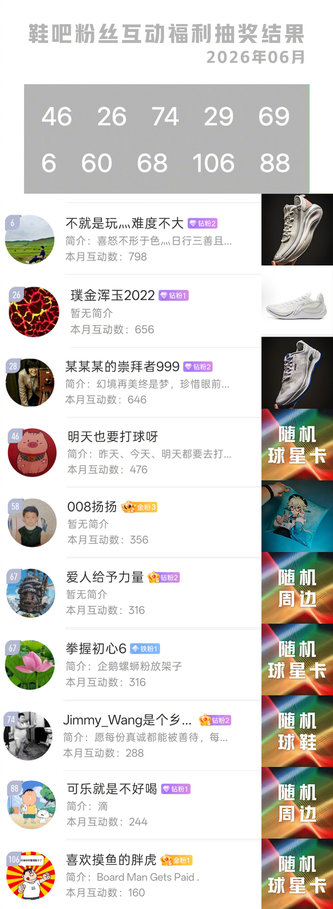 2026年4-6月互动抽奖结果公示🟢🔵⚪7月互动奖品稍后更新🎁 