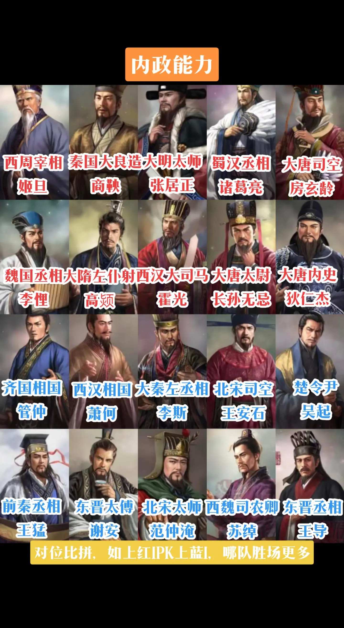 古代名相内政大才