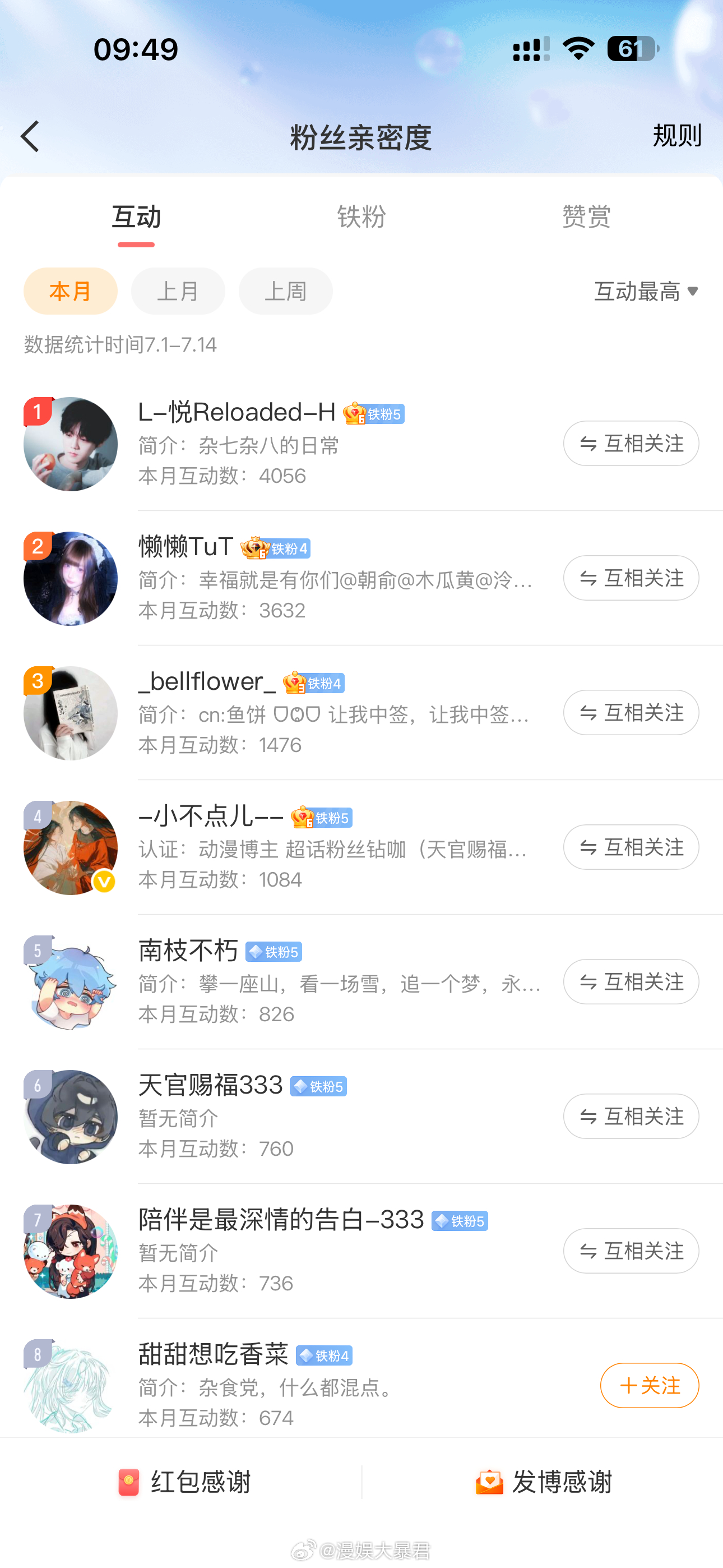 漫娱大暴君 上午好天气逐渐好起来了，但是潮热的狠，家里开空调都是开除湿。 