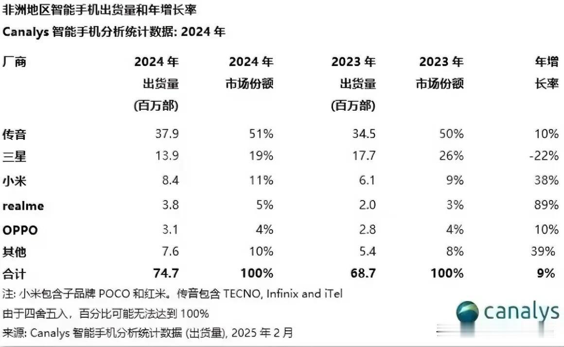 不要怀疑任何一个品牌的销量，就算在国内名不见经不传，因为你永远不知道，它会在国外