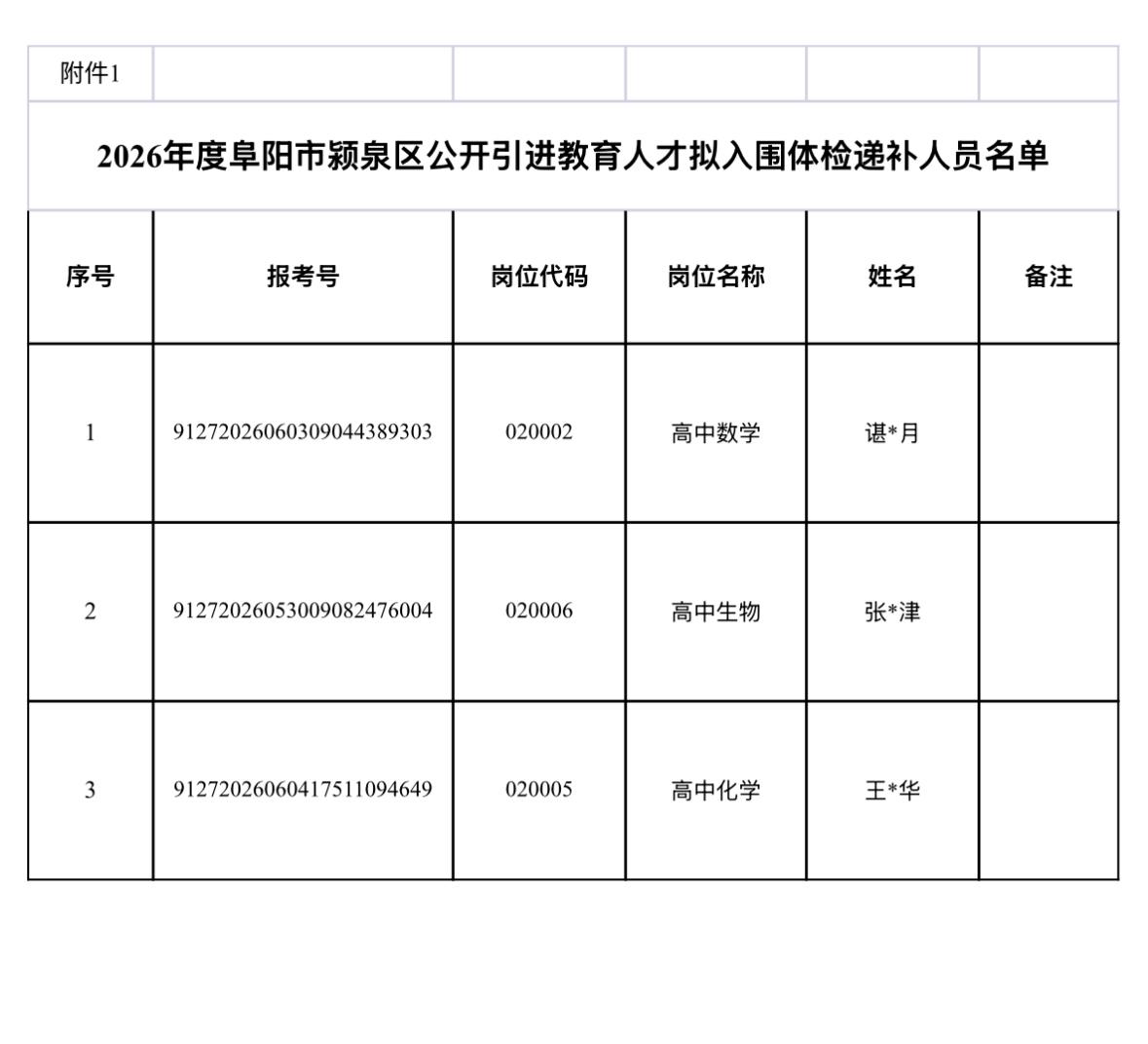 【安徽阜阳】2026年度阜阳市颍泉区公开引进教育人才体检递补公告发布！7月14日