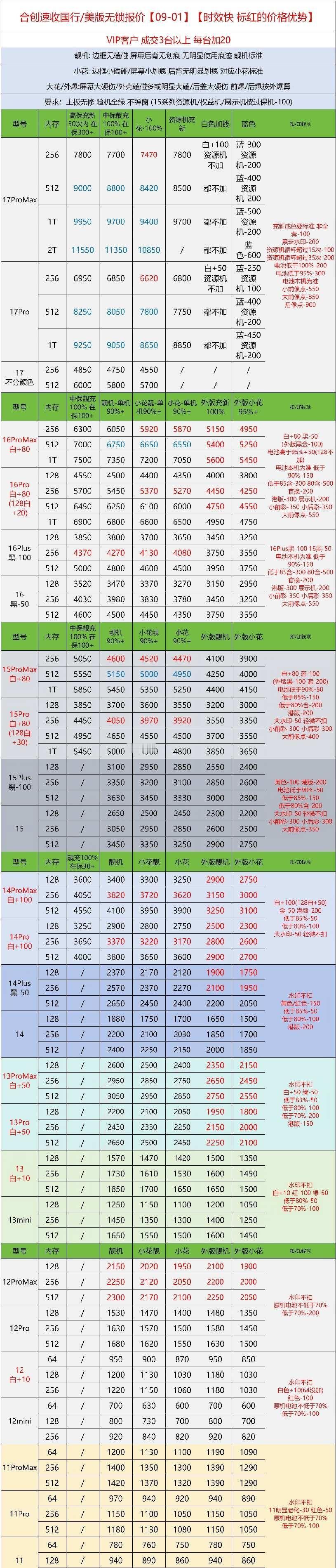 2026.9.1手机回收报价
今日报价呈上，全国可收手机回收 回收手机 苹果平板