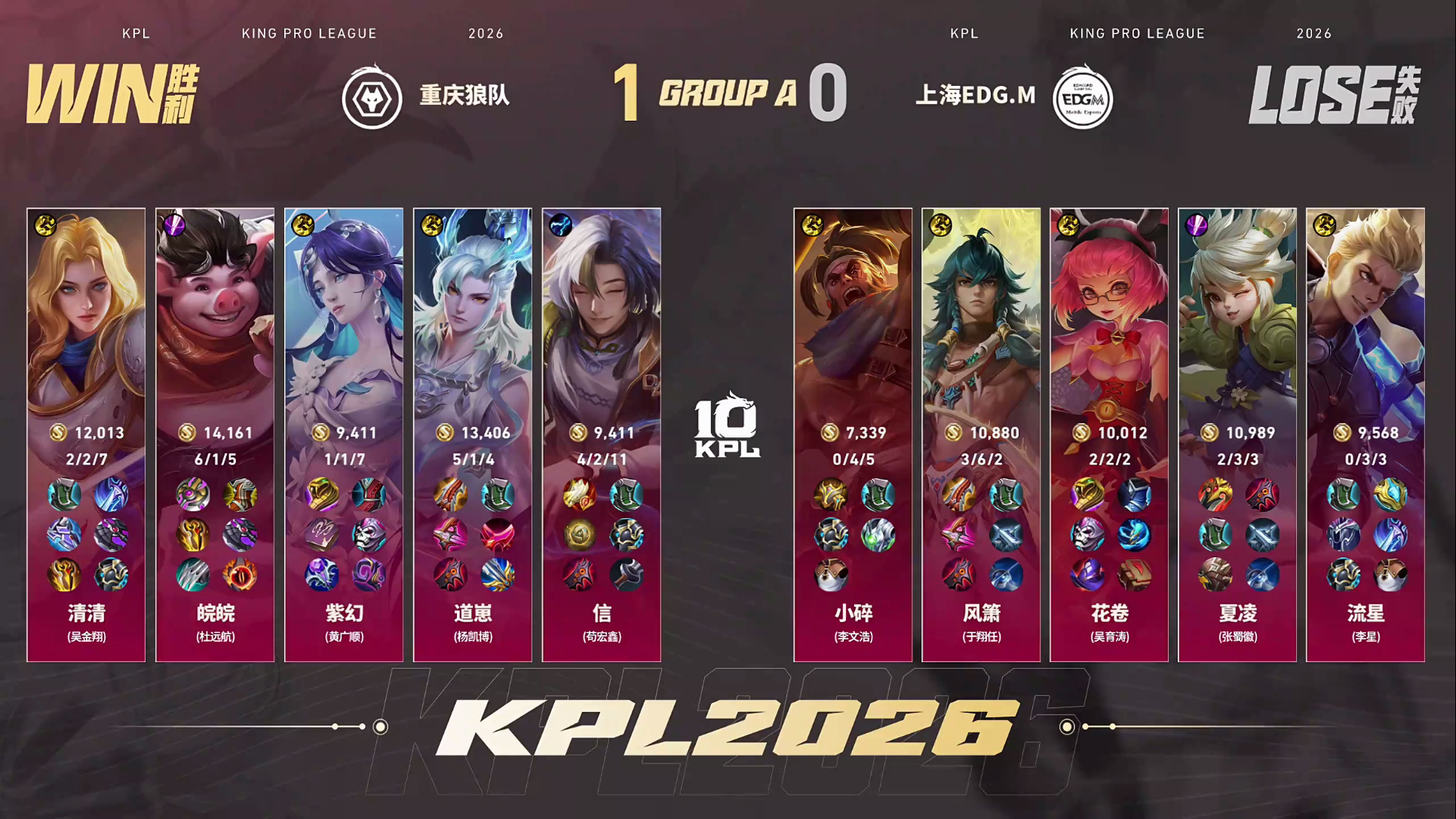 皖皖全能猪八戒狼队对战EDGM重庆狼队 1:0 上海EDG.MMVP：（杜远航）