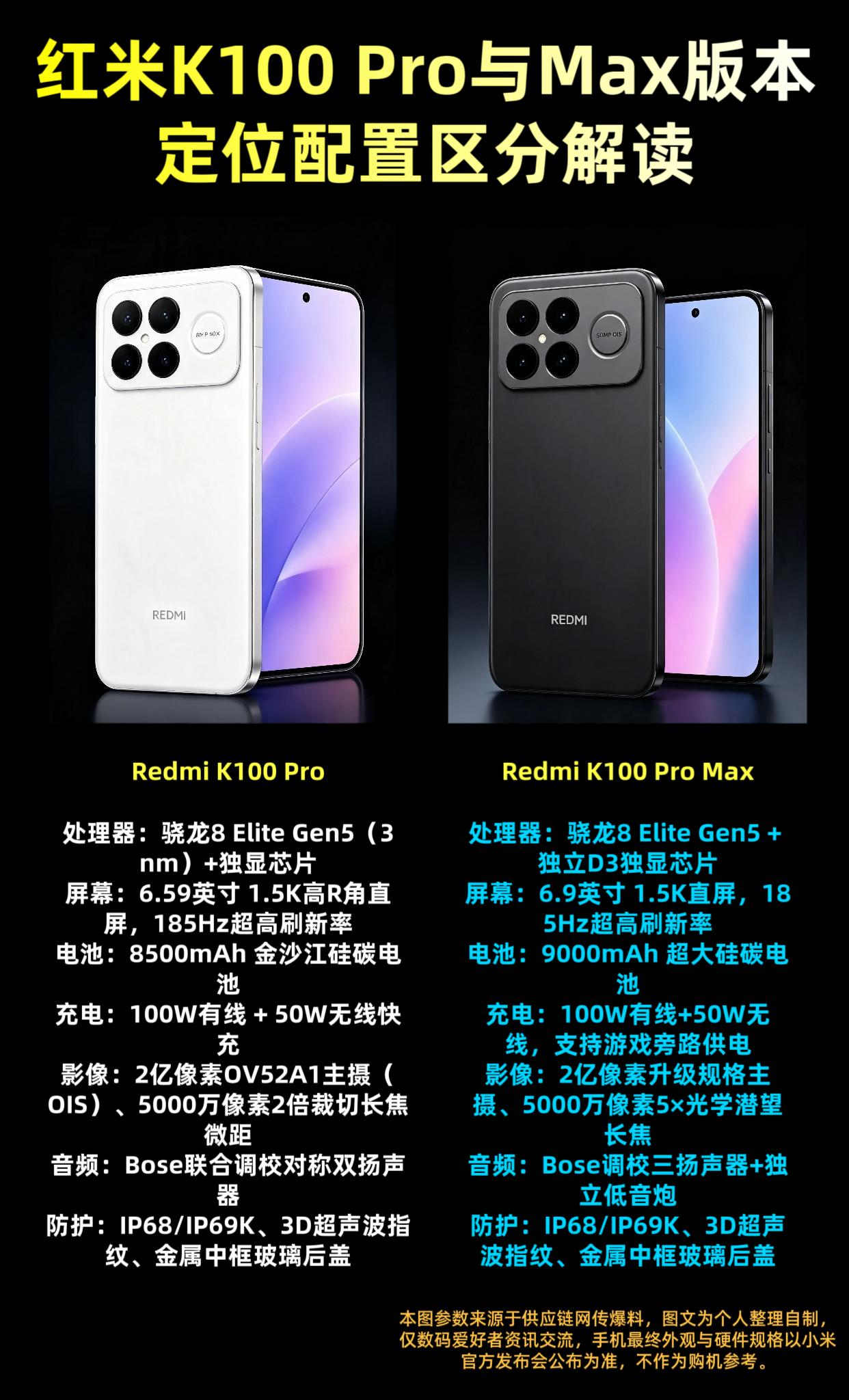 红米K100系列新机的两款机型配置差异，我整理了一下👇

近两年手机续航赛道卷