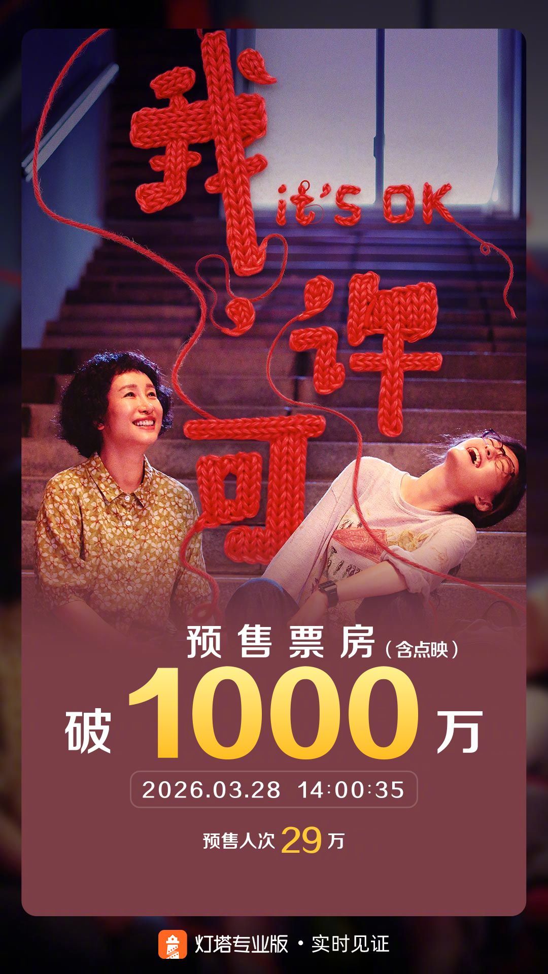 我许可预售票房破1000万 据灯塔专业版实时数据，截至3月28日14时0分，影片