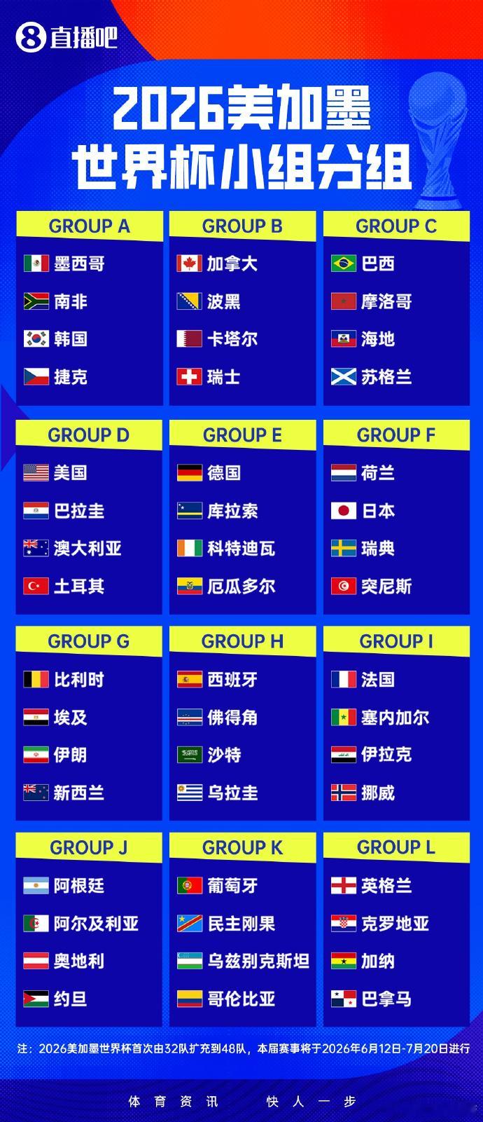 央视已获世界杯转播权 5月15日下午，中央广播电视总台与国际足球联合会共同宣布，