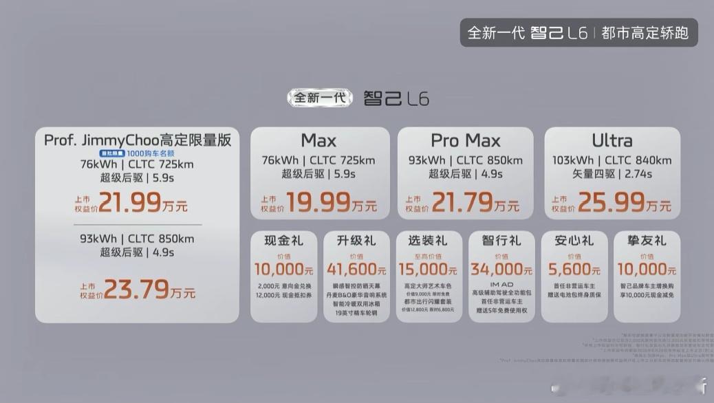 全新一代智己 L6 正式上市，权益价 19.99 万元这次新款不是简单改款增配，