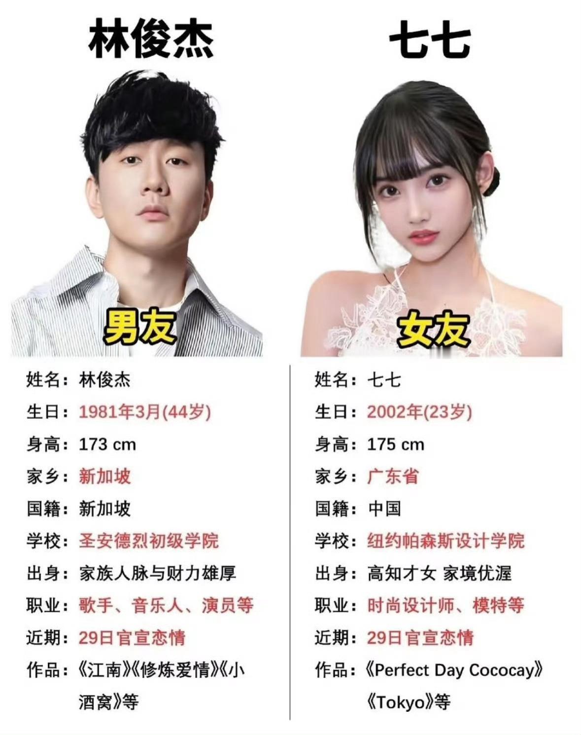 只要你有钱，年龄不是问题！林俊杰七七同框