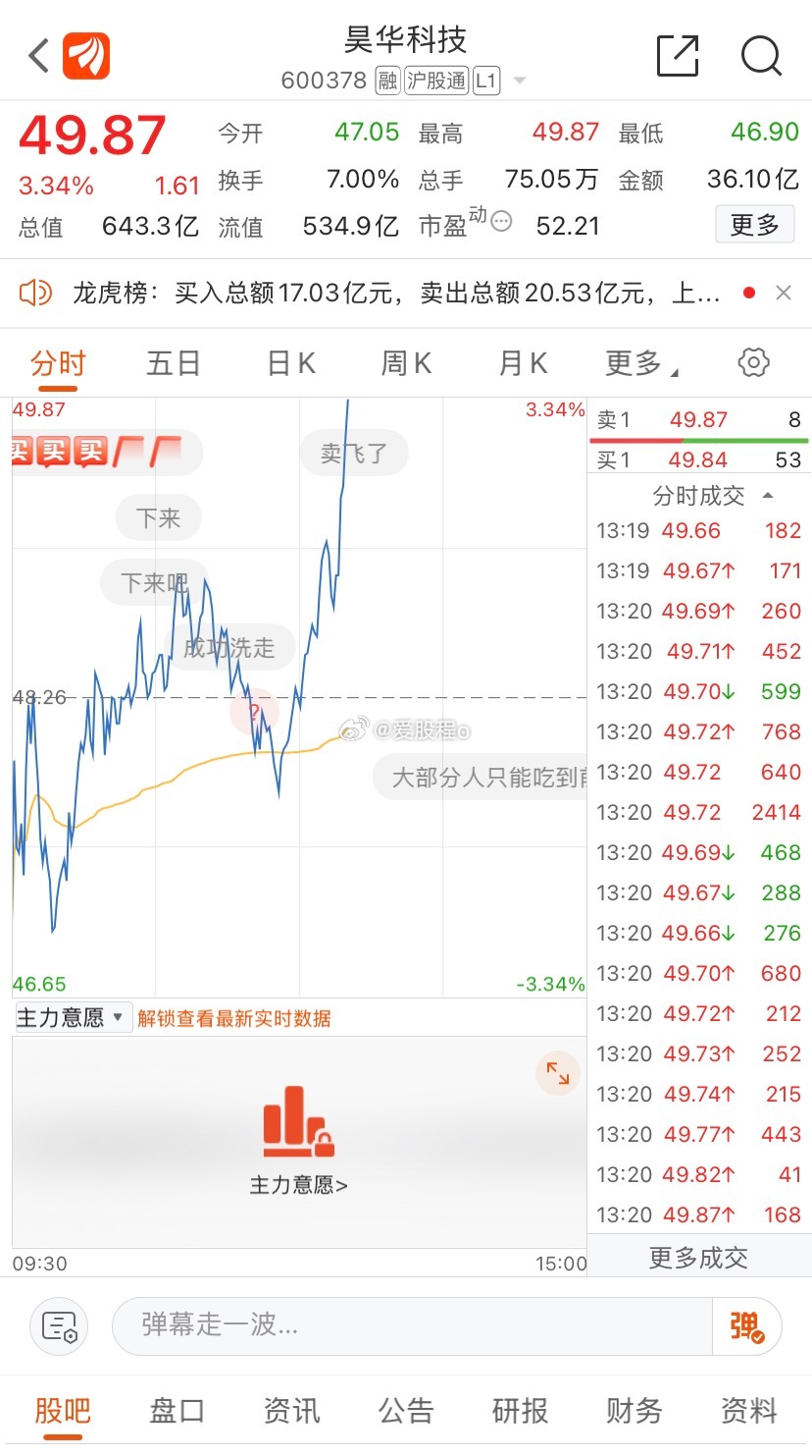 不求涨太多，只求别跳水， 