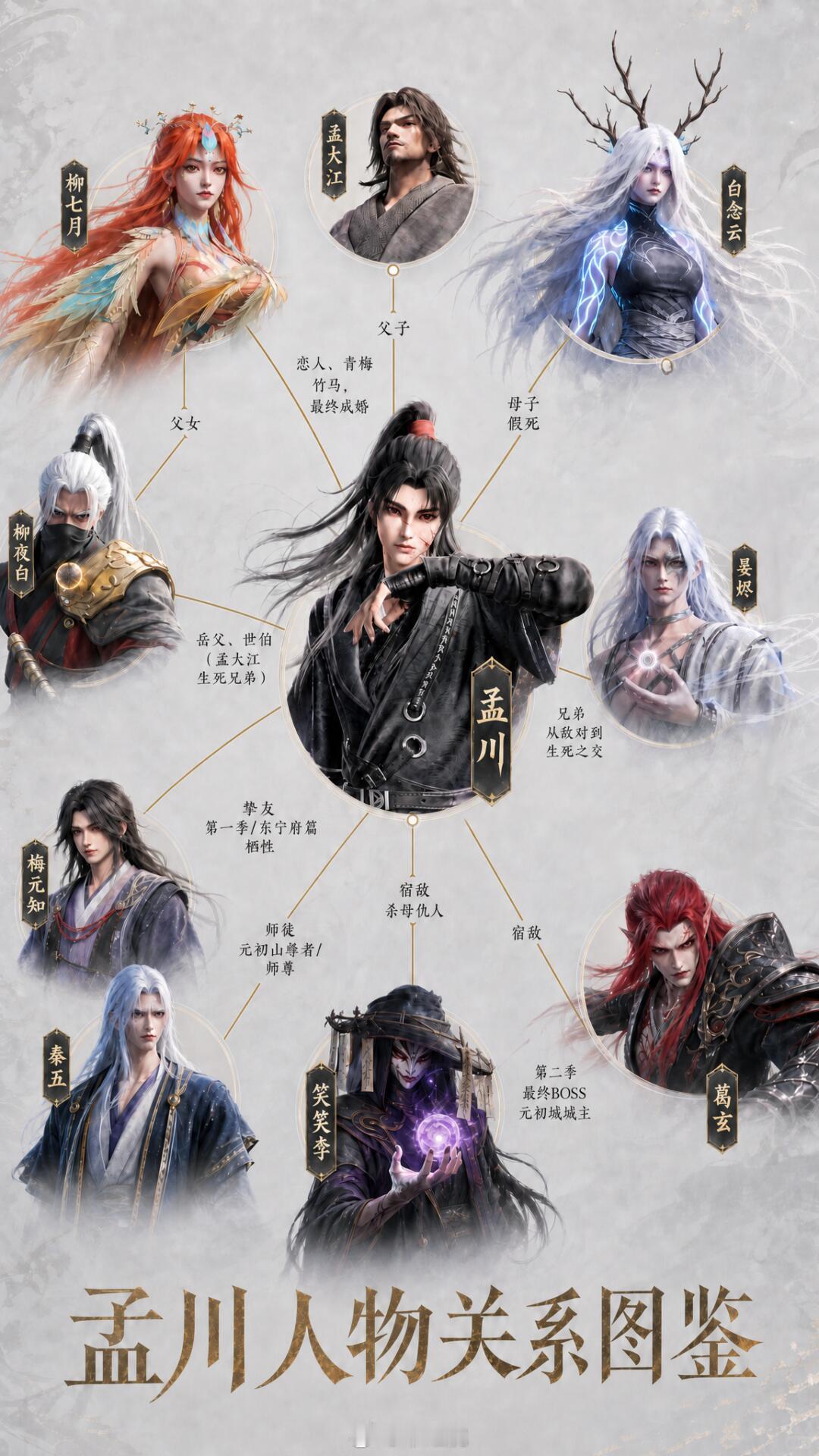 优酷S+剧集《沧元图》组讯简介：根据我吃西红柿同名小说改编。沧元界妖邪作乱，人族
